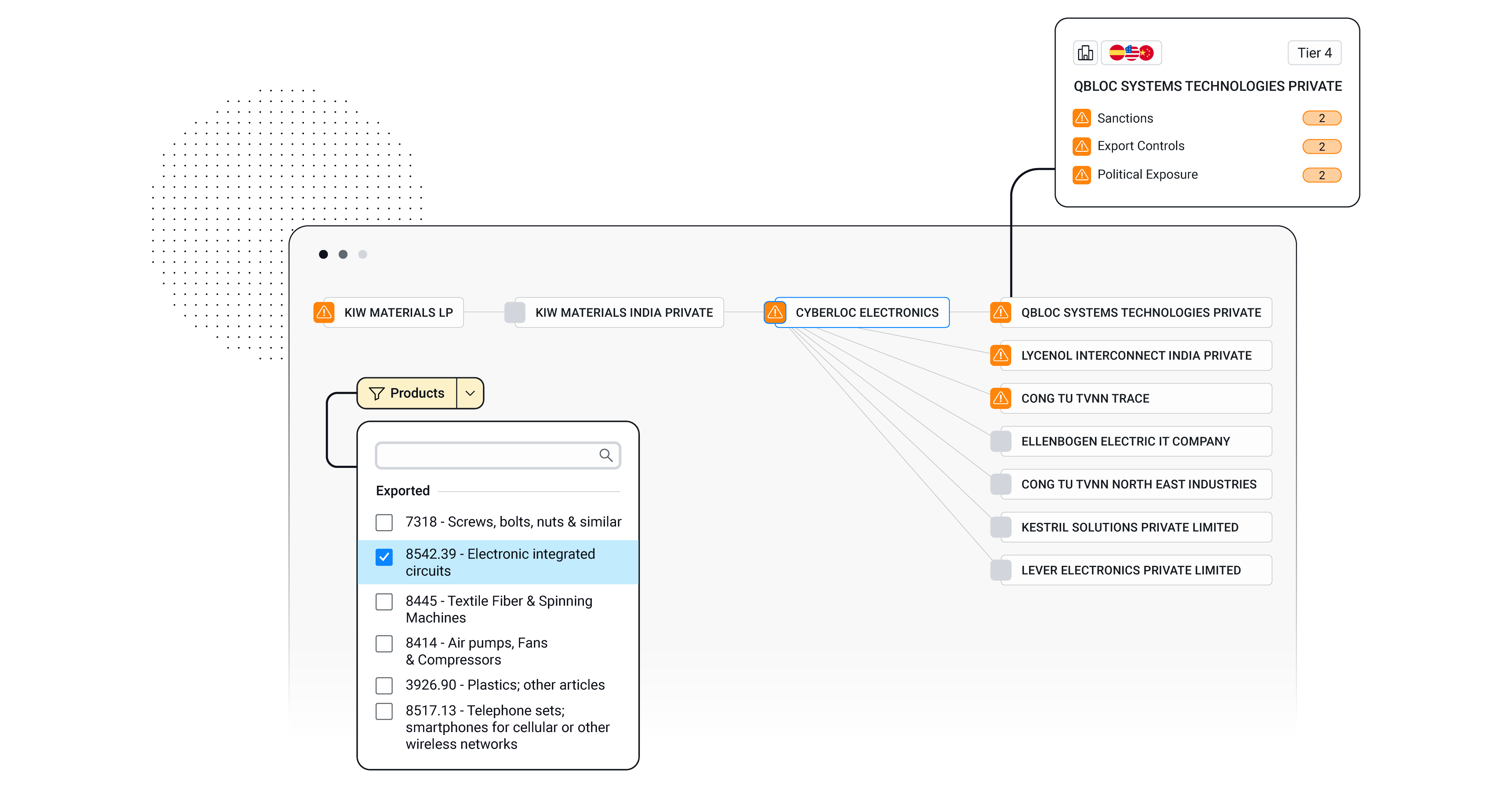 Syari Graph Introducing Sayari Map: Automated Supply Chain Mapping