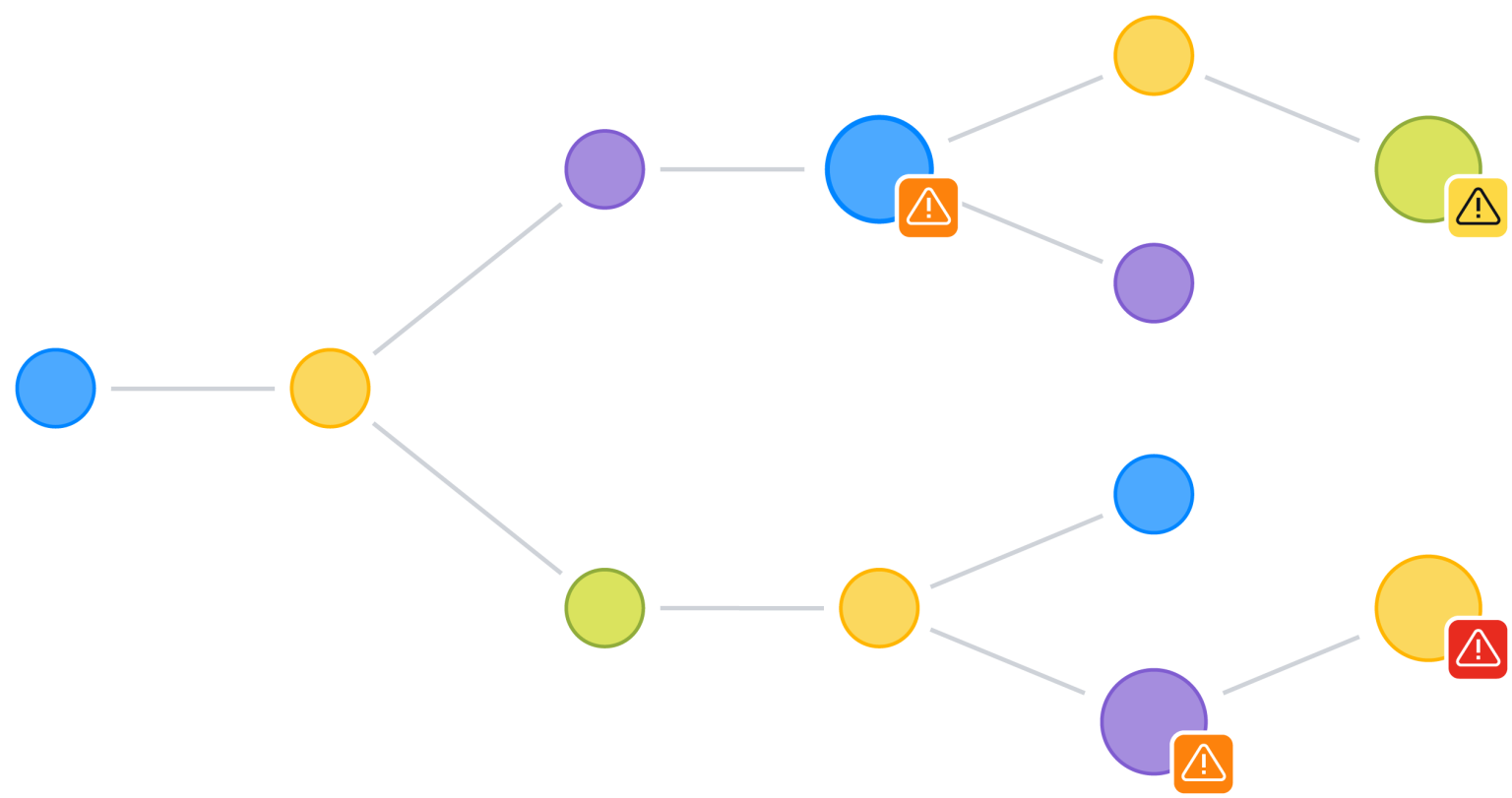 Syari Graph Sayari Graph | Global Corp Ownership & Public Records Database