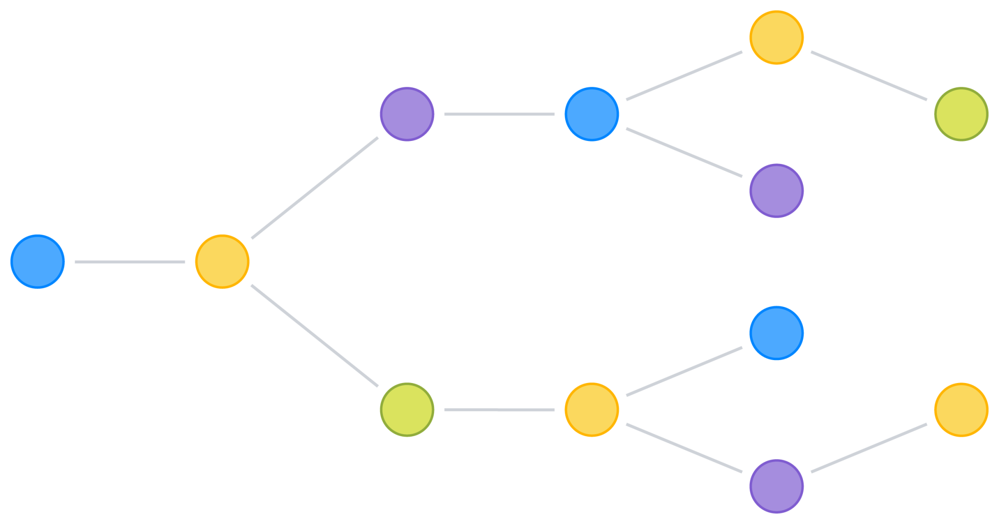 Syari Graph Sayari Graph | Global Corp Ownership & Public Records Database