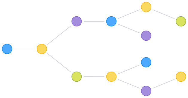 Syari Graph Sayari Graph | Global Corp Ownership & Public Records Database