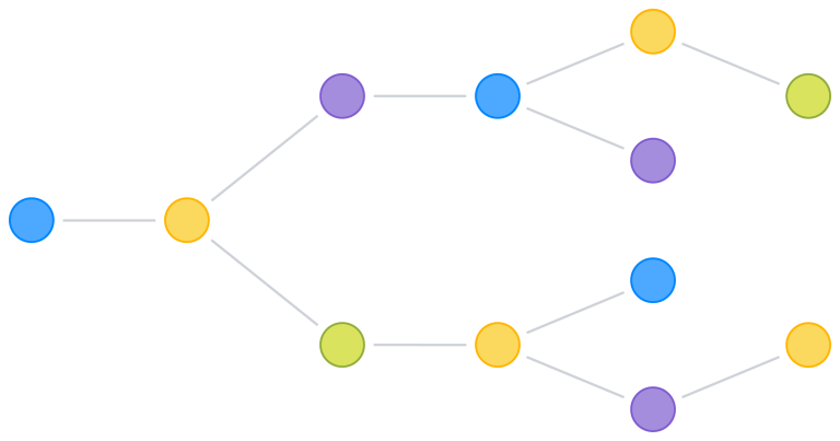 Syari Graph Sayari Graph | Global Corp Ownership & Public Records Database